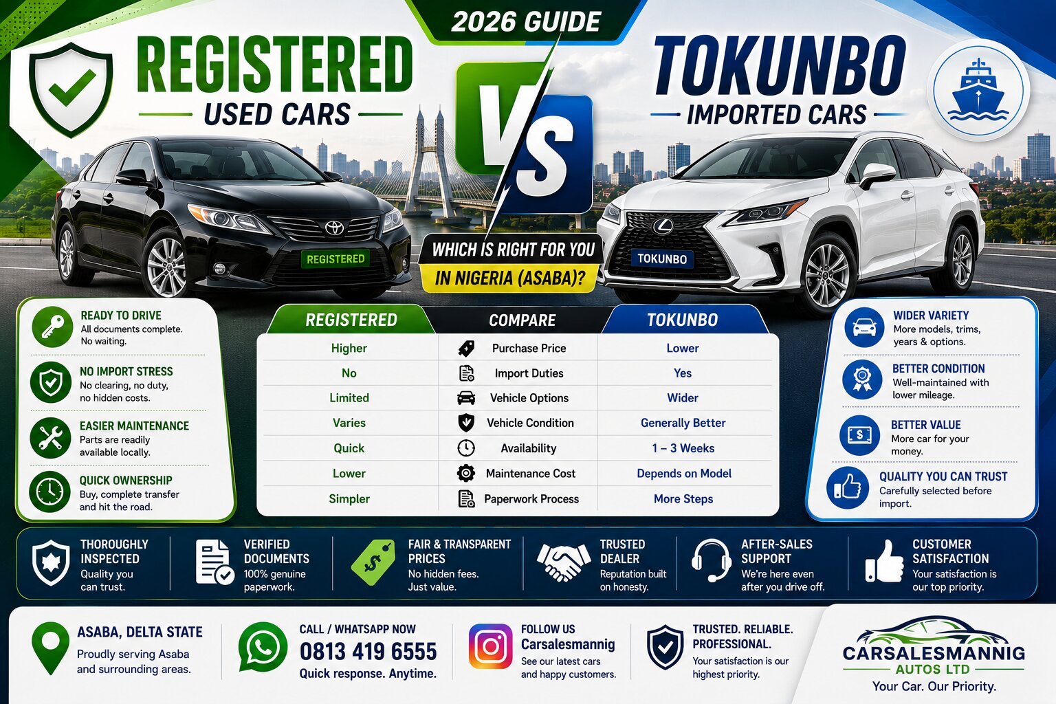 Is it safe to buy a registered car in Asaba – Carsalesmannig Autos Ltd